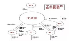 如何提升Tokenim转账速度？全面解析与策略