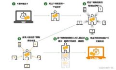 区块链虚拟货币钱包的安全性分析与保障