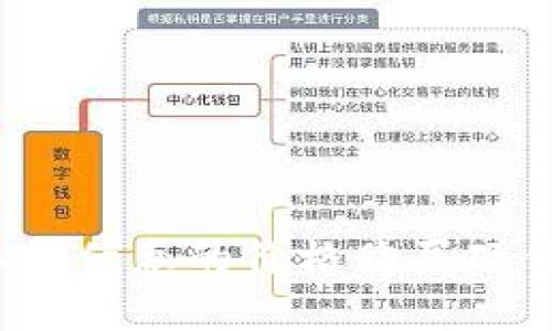 如何以最优惠的价格购买硬件钱包？