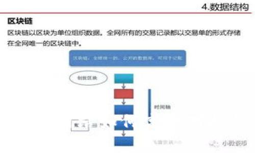 虚拟币交易网站如何高效对接钱包系统