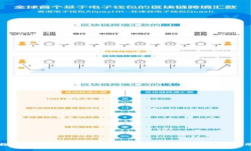 深入探讨Tokenim平台中的CpRO:机制、优势与应用前景