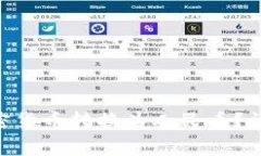 Tokenim如何将加密货币转换为人民币？详细步骤和