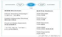 《IM Talk钱包下载:安全便捷的数字资产管理利器