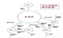 Tokenim比特币冷钱包:安全存储与管理数字资产的