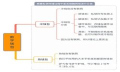 如何顺利更改你的数字货币钱包名称：完整指南