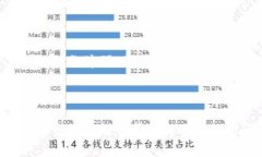   Coinomi钱包提现异常解决方案：如何处理无法提