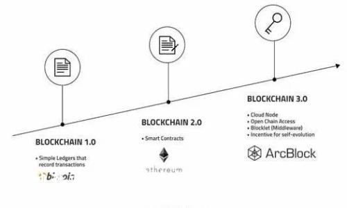 : 虚拟币托管钱包的安全性分析：你必须知道的真相