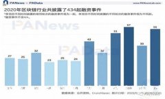 了解 TokenTokenIM 钱包与令币的使用价值与发展前景