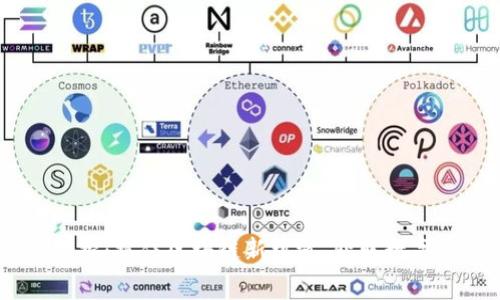 Tokenim 免费空投：抓住区块链新机遇，获取数字资产的最佳时机