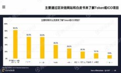如何轻松注册多个区块链钱包：完整指南