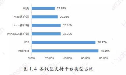 如何将Sumtoken导入Tokenim:详细步骤与技巧