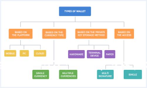 全面了解Tokenim WBTC：比特币与以太坊的完美结合