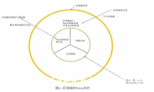 : SHIB Token：如何在加密货币市场中抓住投资机会？