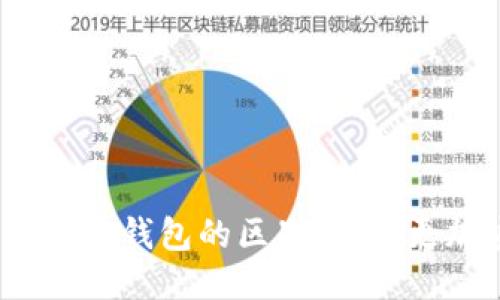 硬钱包与软钱包的区别：哪个更加安全？
