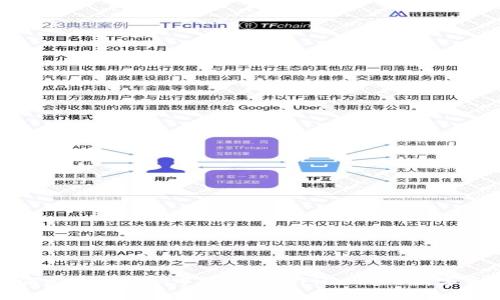 如何在TokenIM中添加FIL（Filecoin）数字资产