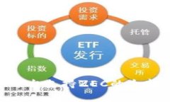 Tokenim平台支持ZEC的全新功能解析