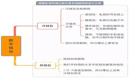 关于“tokenim怎么提交TOKEN”的问题，以下是一个相应的、关键词和内容大纲示例：

如何在TokenIM平台上提交TOKEN：完整指南