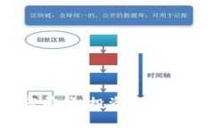 2024年币圈超级大牛市前瞻：投资者必备的深度分