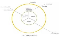 数字货币钱包推荐：2023年最佳选择与全面评测