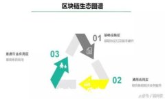   如何通过IM钱包进行充值：便捷安全的资金管理