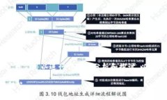关于“tokenim里的币怎么没有了”的问题，我们可