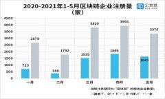 2023年最佳虚拟币钱包推荐：安全性与便捷性兼备