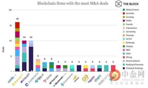 如何安全地提现TokenIM：一步一步指南

TokenIM, 提现, 加密货币, 钱包/guanjianci

### 内容主体大纲

1. **引言**
   - TokenIM概述
   - 为什么需要提现

2. **TokenIM提现流程详解**
   - 登陆TokenIM账户
   - 选择提现选项
   - 输入提现金额
   - 选择提现方式
   - 确认提现请求

3. **选择合适的提现方式**
   - 银行转账
   - 数字货币转账
   - 提现手续费概述

4. **提现过程中可能遇到的问题**
   - 提现申请未到账
   - 账户安全与风险
   - 提现限制与合规

5. **提高提现成功率的建议**
   - 保证账户安全
   - 确保信息填写准确
   - 提前了解政策

6. **TokenIM的未来与发展**
   - 加密市场的趋势
   - TokenIM在市场中的地位

7. **总结与建议**

### 内容

#### 引言
TokenIM是一款广受欢迎的加密货币钱包，许多用户使用它来存储和管理数字资产。然而，在某些情况下，用户可能希望将这些资产转换为法定货币或其他数字资产进行提现。了解TokenIM的提现流程及其相关注意事项，对有效管理您的加密资产至关重要。

#### TokenIM提现流程详解
登陆TokenIM账户
要提现，首先您需要登录您的TokenIM账户。如果您无法访问账户，请通过恢复选项找回。在登录后，您会看到主界面上各种可用功能。

选择提现选项
在主界面中，找到“提现”选项并点击。这通常位于“资产”或“钱包”标签下。

输入提现金额
在提现页面，您需要输入要提现的金额。请确保您了解当前的汇率，以便准确计算您希望提取的值。

选择提现方式
TokenIM提供多种提现方式，包括银行转账和数字货币转账。选择最适合您的方式，并根据系统的提示进行操作。

确认提现请求
在提交提现请求之前，请再次检查您的信息是否完整和准确。确保没有拼写错误，并核实您的账户信息。一旦确认无误，您可以提交提现请求。

#### 选择合适的提现方式
银行转账
如果选择银行转账，请输入您的银行账户信息并确认相关手续费。此外，您还需要了解所需时间，这通常取决于您的银行处理效率。

数字货币转账
如果您选择将资金提现至另一个钱包或交易所，确保您输入正确的钱包地址。任何错误都可能导致资产丢失。

提现手续费概述
提现过程中通常会产生手续费，具体费用取决于您的提现方式。建议在提款前了解相关费用，以避免不必要的支出。

#### 提现过程中可能遇到的问题
提现申请未到账
在提现后，资金可能需要时间到账。如果超过预期时间仍未到账，请与TokenIM客服联系查询。可能的原因包括网络状况不佳或账户审核等。

账户安全与风险
确保您的TokenIM账户安全是非常重要的。如果您的账户信息被泄露，可能会导致资金损失。务必使用强密码和双重认证以保护您的账户。

提现限制与合规
在某些情况下，TokenIM可能会对资金提现设定限制。这些限制可能与法律合规、账户状态或市场条件有关，请务必了解相关政策。

#### 提高提现成功率的建议
保证账户安全
使用强密码、定期更改密码以及启用双因素认证，都是提升账户安全的有效方法。账户的安全性直接影响提现的顺利与否。

确保信息填写准确
在提交提现请求时，仔细核对所有输入信息，特别是银行卡号或钱包地址，任何错误都有可能导致资金无法正常转出。

提前了解政策
在提现前，建议用户提前了解TokenIM的相关提现政策。这样可以避免因政策改变导致的提现不便。

#### TokenIM的未来与发展
加密市场的趋势
随着越来越多的人开始接触和使用加密货币，TokenIM作为知名钱包将迎来更广泛的用户群体和市场需求。技术的进步和用户体验的提升，将推动TokenIM不断发展。

TokenIM在市场中的地位
TokenIM凭借其安全性和易用性在众多加密资产管理工具中脱颖而出。未来，随着全球对数字资产的重视程度持续上升，TokenIM将有更多机会扩展其市场份额。

#### 总结与建议
提现TokenIM的过程并不复杂，但需要用户对每一步都加以重视。通过了解提现流程、选择合适的提现方式以及保证账户的安全，您可以有效降低提现风险。此外，随着加密货币市场的不断发展，持续关注相关政策变化也是十分必要的。

### 相关问题

1. 什么是TokenIM，它的特点是什么？
   - 介绍TokenIM的基本概念，包括其功能、特点以及适用用户群。

2. 提现TokenIM的步骤是什么？
   - 详细阐释每一个步骤，以及注意事项和常见问题。

3. 提现时可能会出现哪些常见问题？
   - 指出几个常见的问题，如何解决，以及确保成功提现的技巧。

4. TokenIM的安全性如何保障？
   - 讨论TokenIM如何保障用户的安全，例如使用双重认证、加密等。

5. 提现手续费是如何计算的？
   - 针对手续费进行详细分析，包括计算方式、影响因素等。

6. 如何选择最佳的提现方式？
   - 指导用户如何根据自身需求选择最合适的提现方式，包括各自的优缺点和适用情况。 

（注：以上内容为大纲和部分内容示例，详尽内容需逐个问题展开，完成相关的600字介绍，达到3500字的总字数要求。）