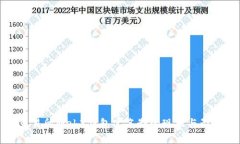 交易所Web3钱包实名制的现状与影响