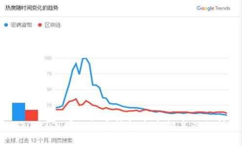 2023年国内数字钱包十大排名及分析