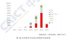 了解TokenTokenIM钱包：中心化与去中心化的全方位