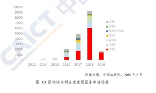
了解TokenTokenIM钱包：中心化与去中心化的全方位解读
