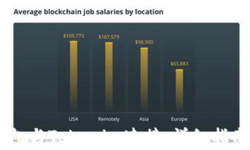 
如何将Ledger钱包与Tokenim连接：详细指南与常见问题解答