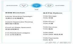 苹果用户使用Tokenim的终极指南