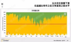 如何在虚拟币钱包中添加节点:完整指南