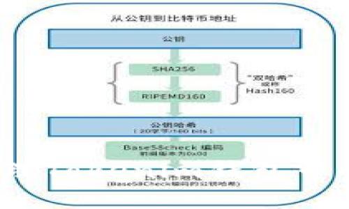 如何安全管理Tokenim钱包中的杂币资产？