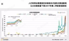数字货币独立钱包的全方位解析:安全性、类型