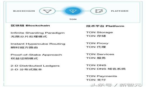 全方位解析 TokenIM 2.0 钱包：功能、优势与使用技巧