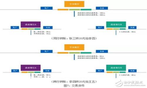 USDT交易流程详解:从入门到精通的全方位指南