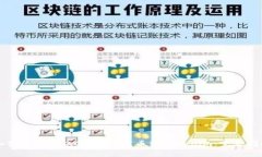 如何将资产从Gate.io提币到Tokenim：完整指南
