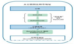 数字货币钱包硬件方案：安全高效的数字资产管