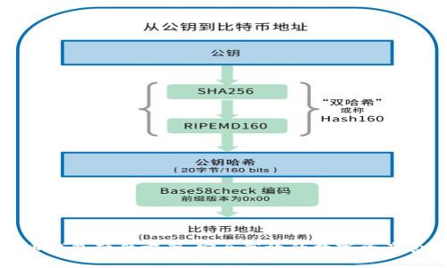 数字货币钱包硬件方案：安全高效的数字资产管理利器