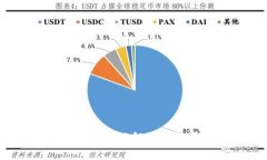 币行情官网：实时了解数字货币市场动态