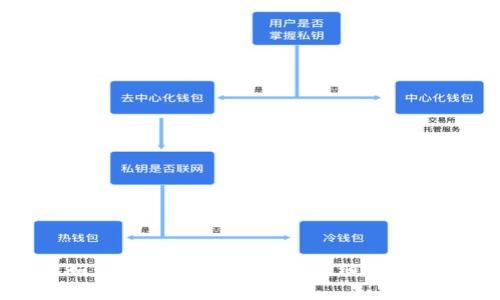 加密货币如何安全存入冷钱包：详细指南与实用技巧