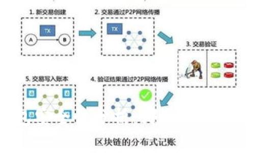 区块链钱包安全性分析：哪些是最安全的选择？