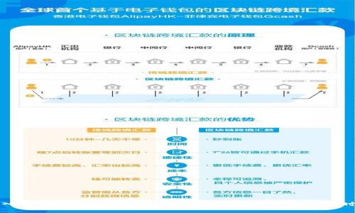 深入了解Tokenim的TRX: 助力区块链交易新时代
