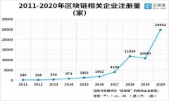 Tokenim云币交易平台全面解析：如何选择合适的交