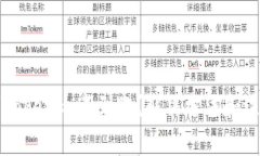 火币提币到Tokenim不到账?解决方法和注意事项解