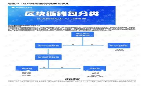 为了帮助你更好地理解和解决“tokenim的eos提不出去”这个问题,我们可以设计一个友好的和结构化内容。以下是一个合适的、关键词、内容大纲以及一些相关问题和答案。
如何解决Tokenim平台EOS提款问题?