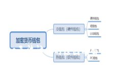 Coinbase无法访问的原因及解决办法分析