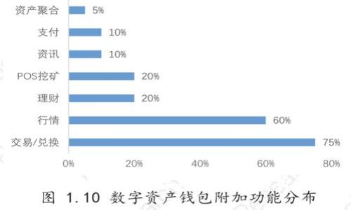 区块链项目如何高效连接钱包：全面解析与实用指南